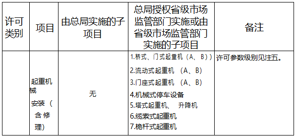 特種設(shè)備生產(chǎn)單位許可目錄